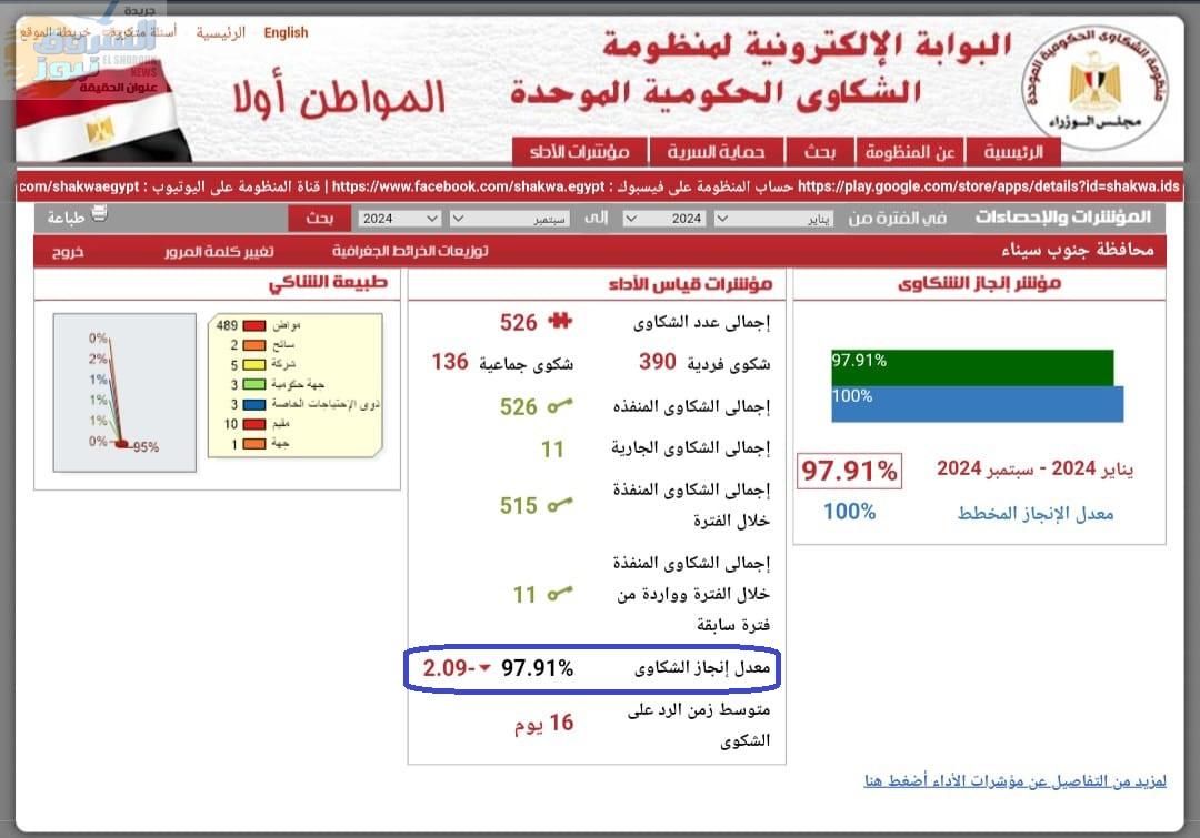 منظومة الشكاوي الحكومية الموحدة 