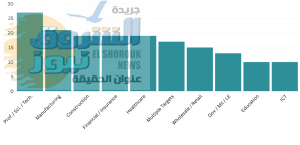 شهد العالم 196 هجومًا سيبرانيًا موزعين على 37 دولة في اسبوع