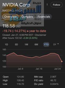 التطبيق الصيني الذي أشعل موجة بيع عالمية في قطاع الذكاء الاصطناعي وخسارة 593 مليار دولار لقيمة Nvidia